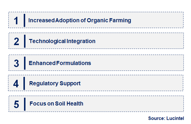 Emerging Trends in the Mycorrhizae-Based Biofertilizers Market